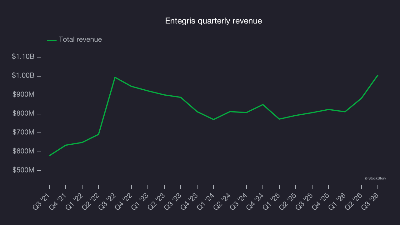 Entegris quarterly revenue