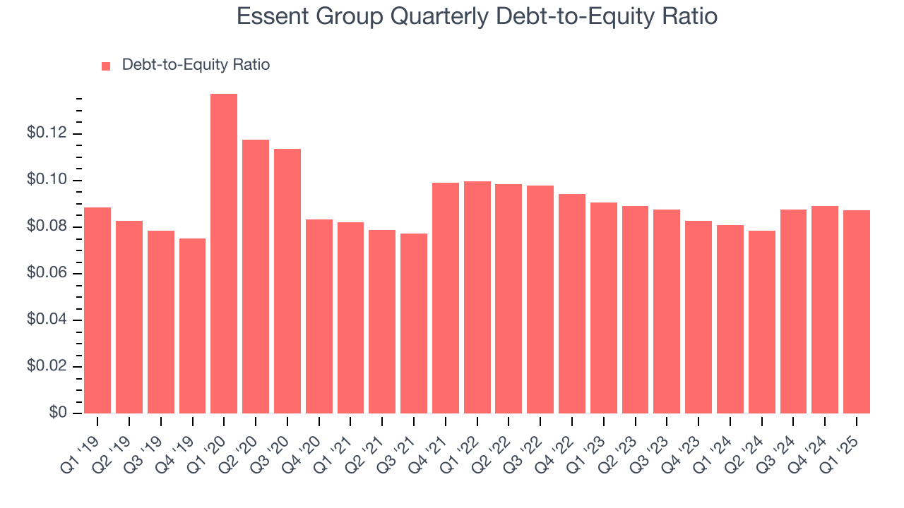 Essent Group Quarterly Debt-to-Equity Ratio