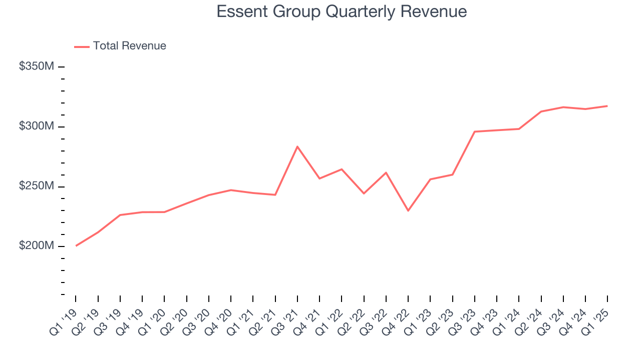 Essent Group Quarterly Revenue