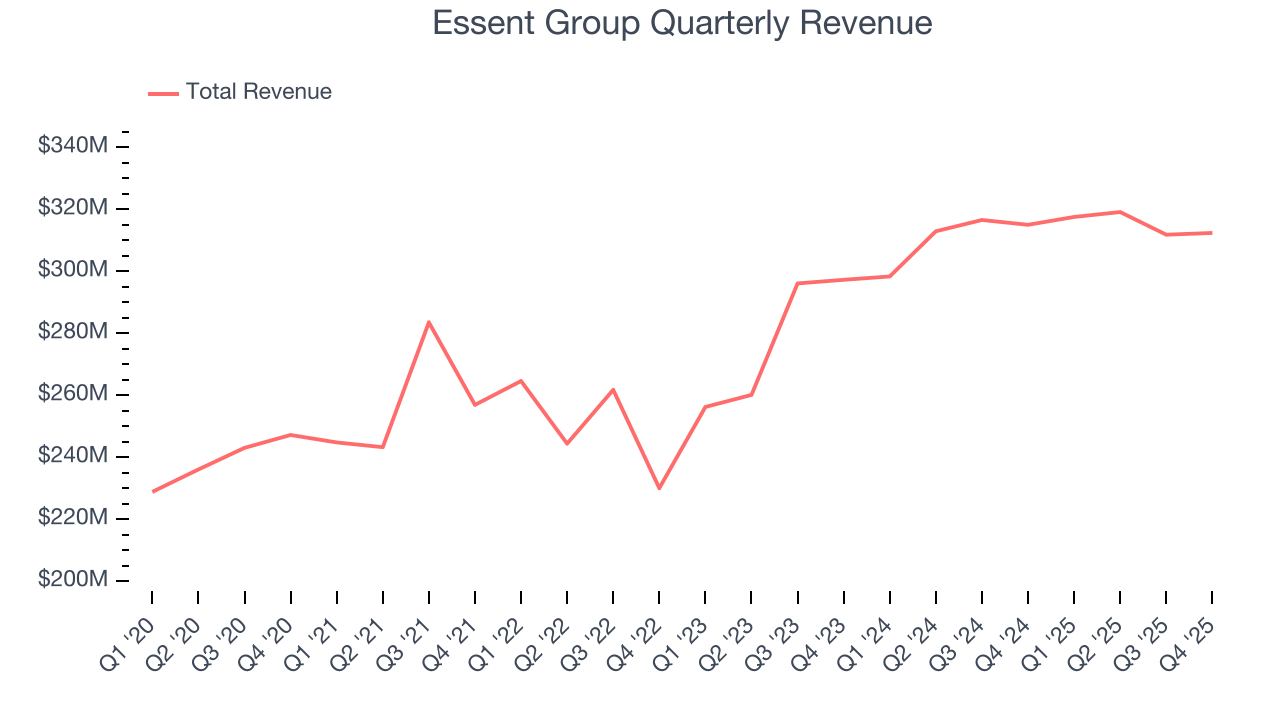 Essent Group Quarterly Revenue