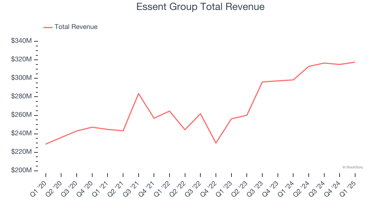 Essent Group Total Revenue