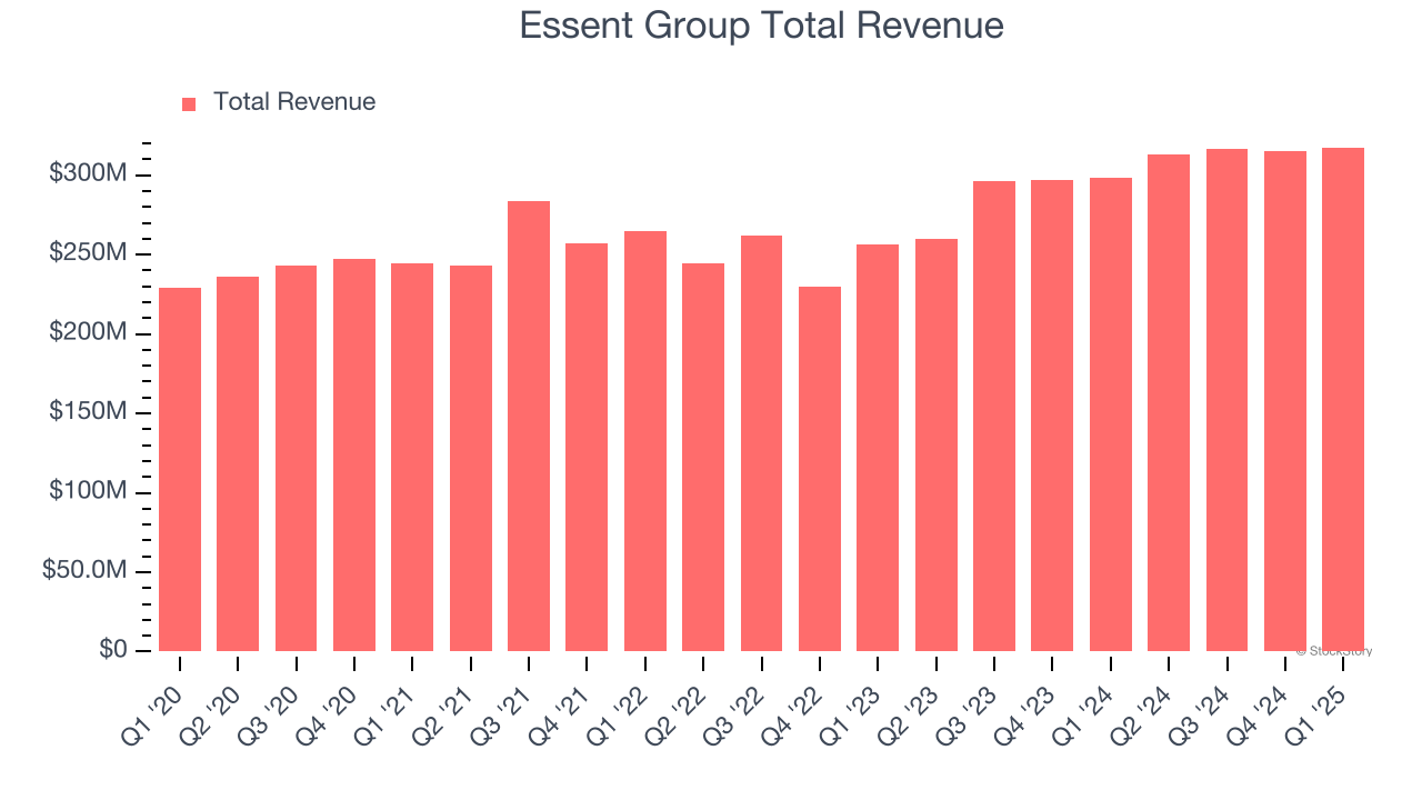 Essent Group Total Revenue