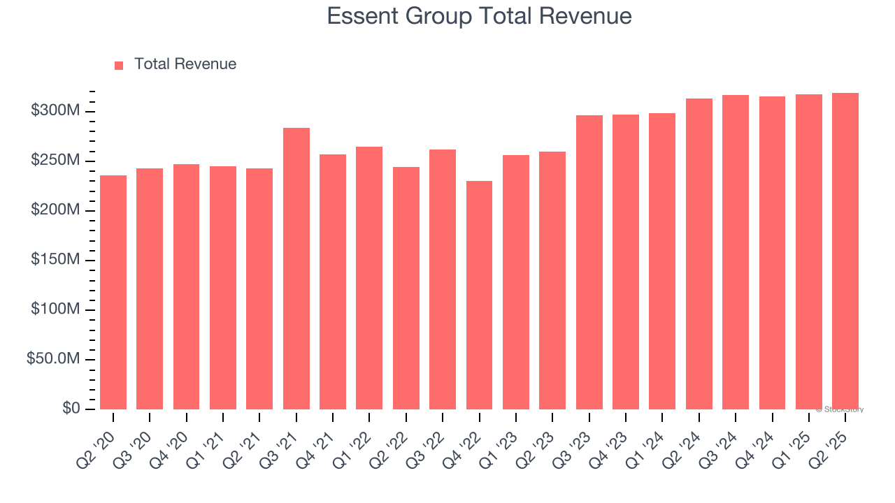 Essent Group Total Revenue