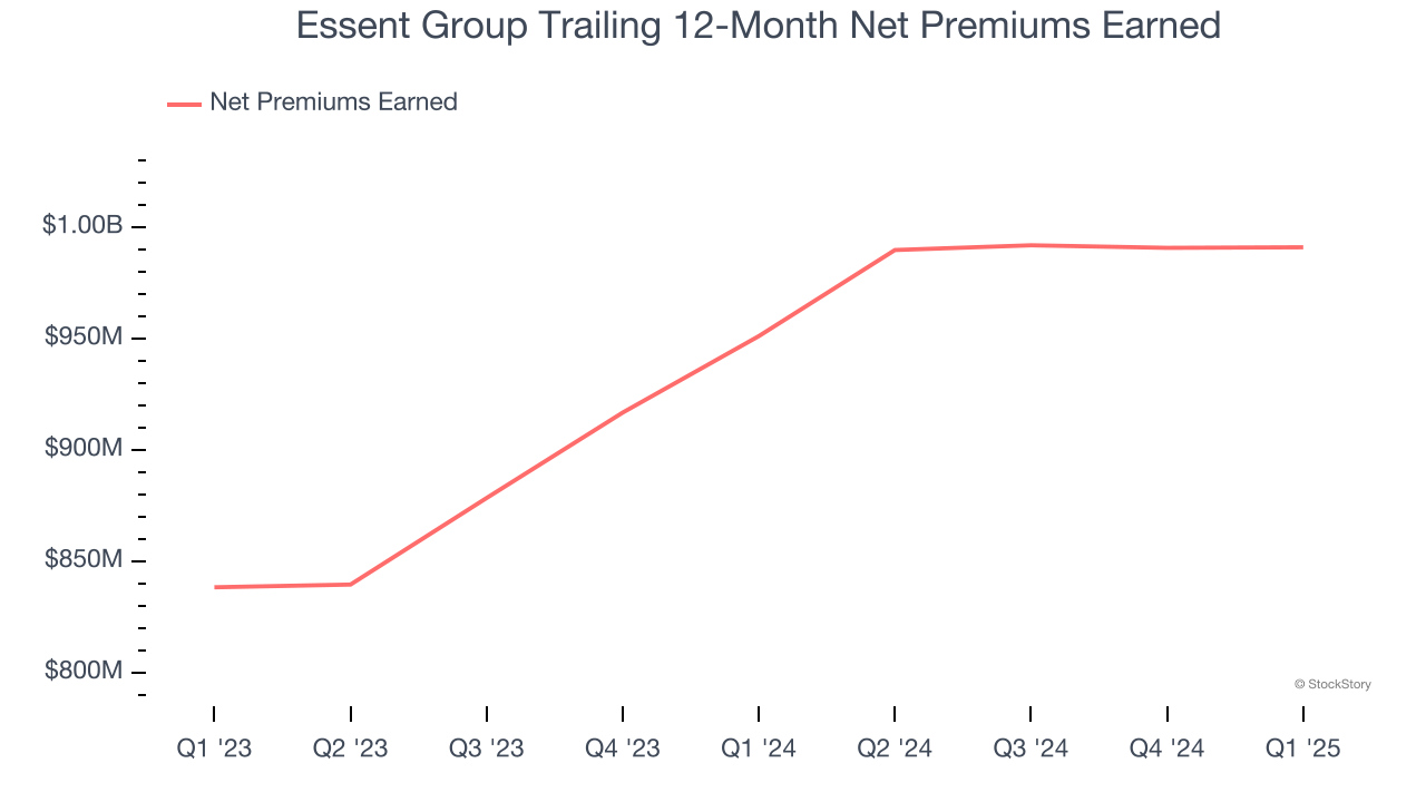Essent Group Trailing 12-Month Net Premiums Earned