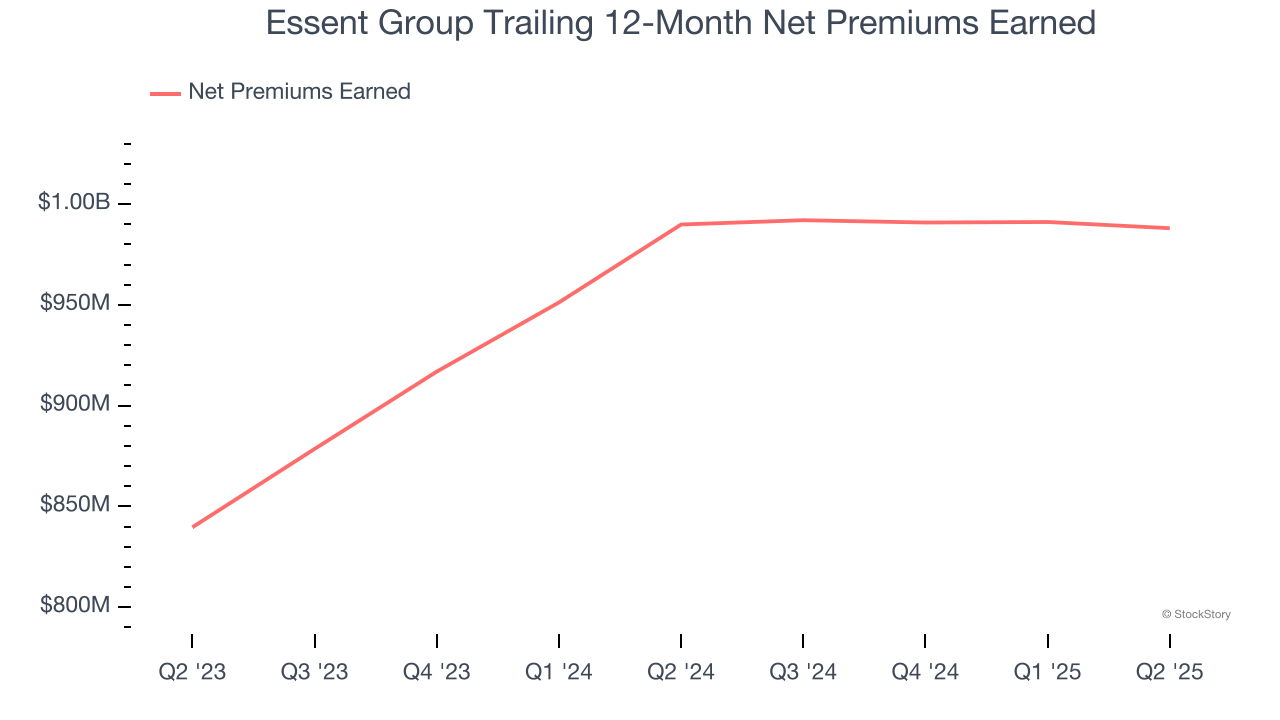 Essent Group Trailing 12-Month Net Premiums Earned