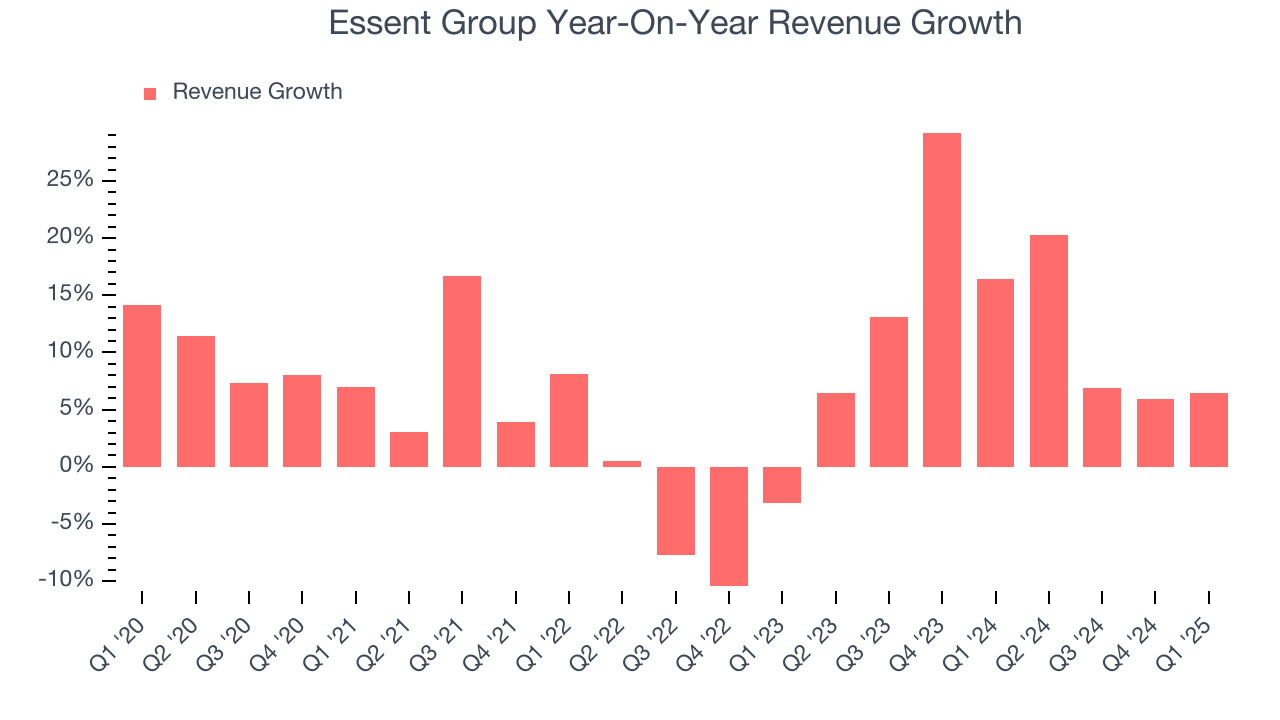 Essent Group Year-On-Year Revenue Growth