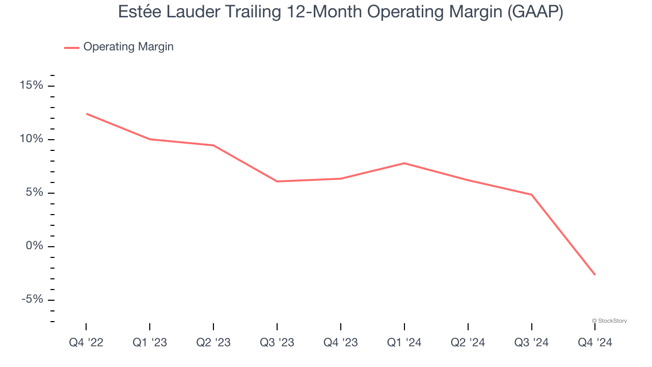 Estée Lauder (EL) Buy, Sell, or Hold Post Q4 Earnings? FinancialContent