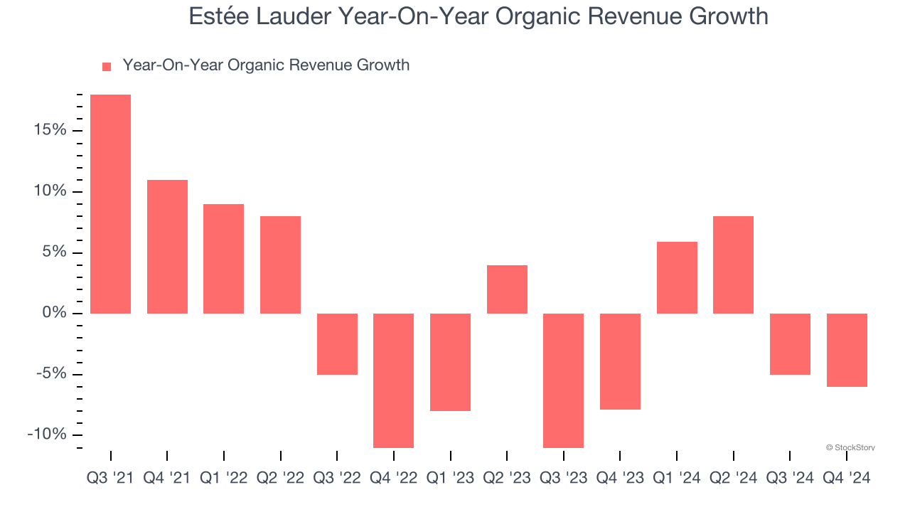 Estée Lauder (EL) Buy, Sell, or Hold Post Q4 Earnings? FinancialContent
