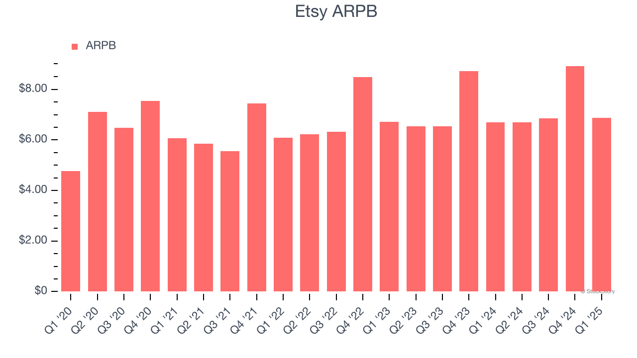 Etsy ARPB