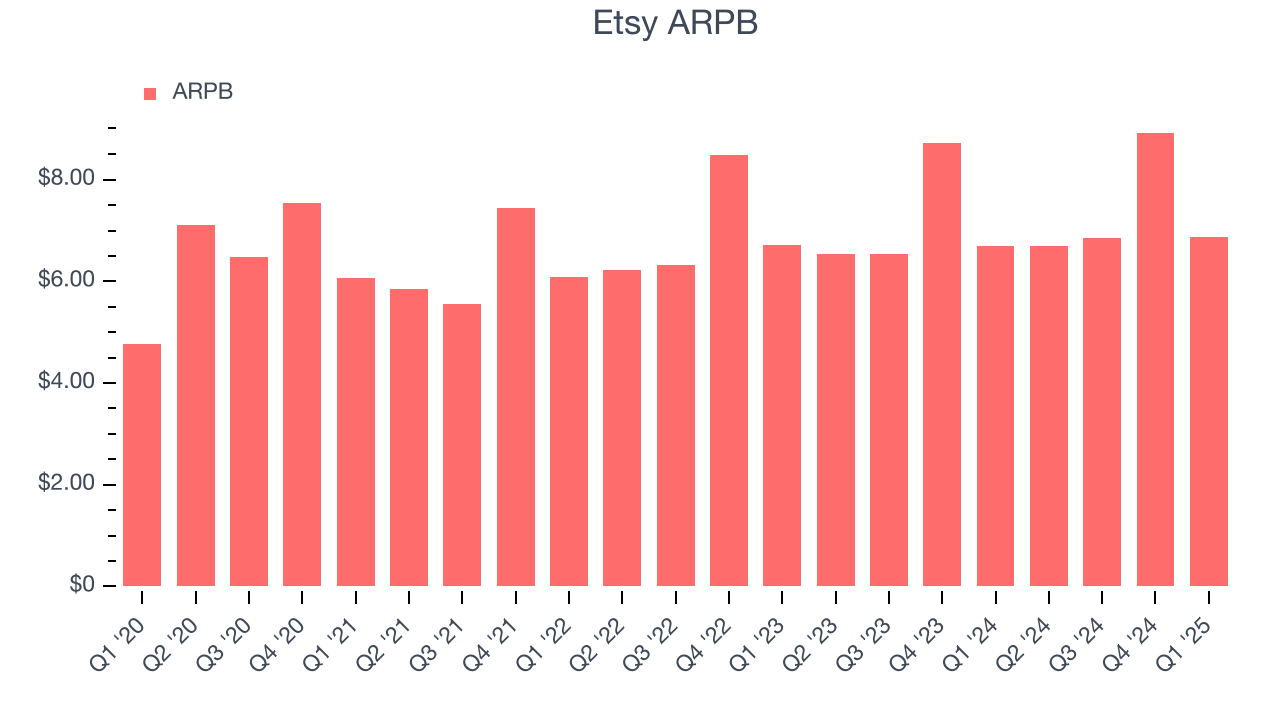 Etsy ARPB