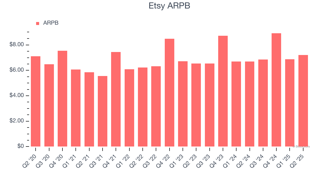 Etsy ARPB