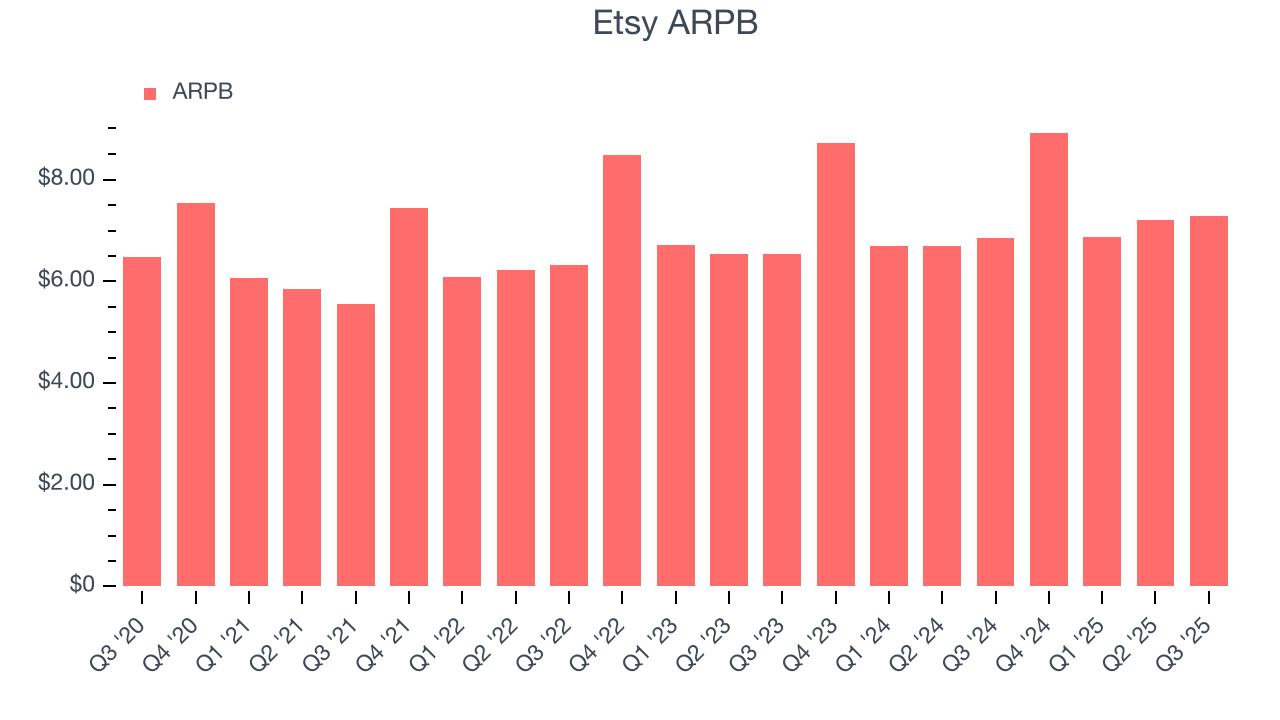 Etsy ARPB