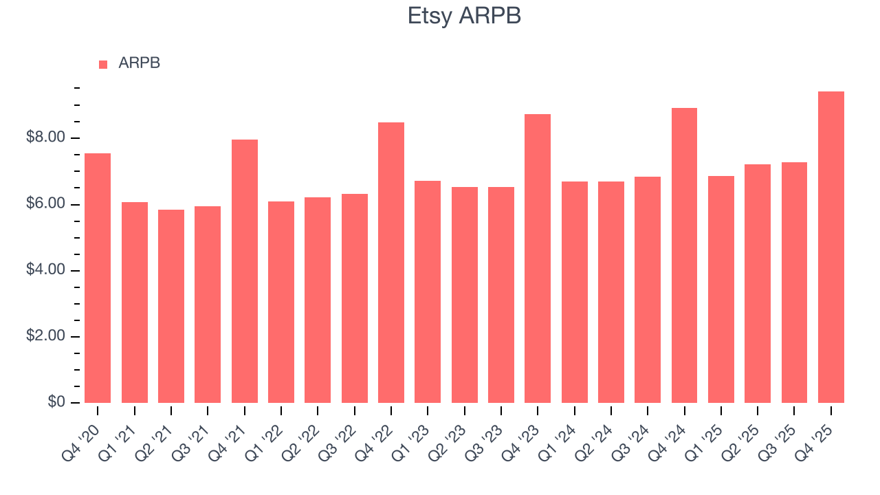 Etsy ARPB