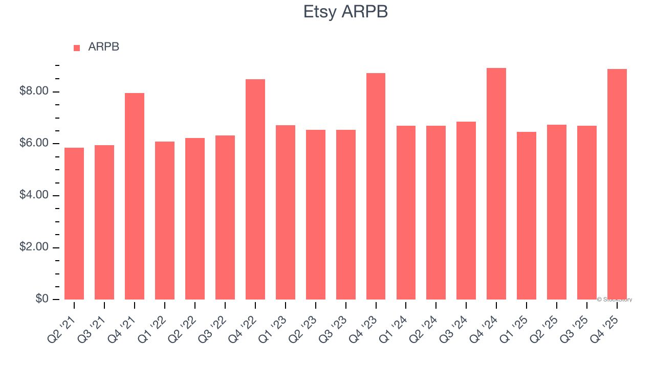 Etsy ARPB