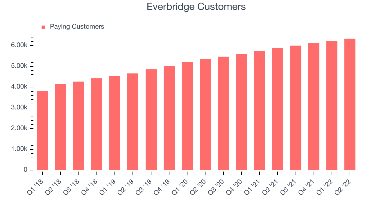 Everbridge Customers