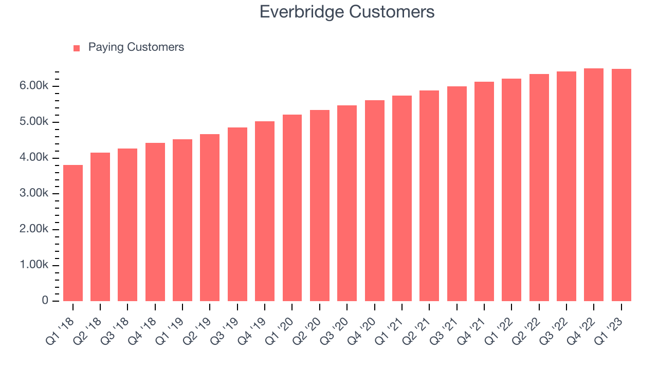 Everbridge Customers