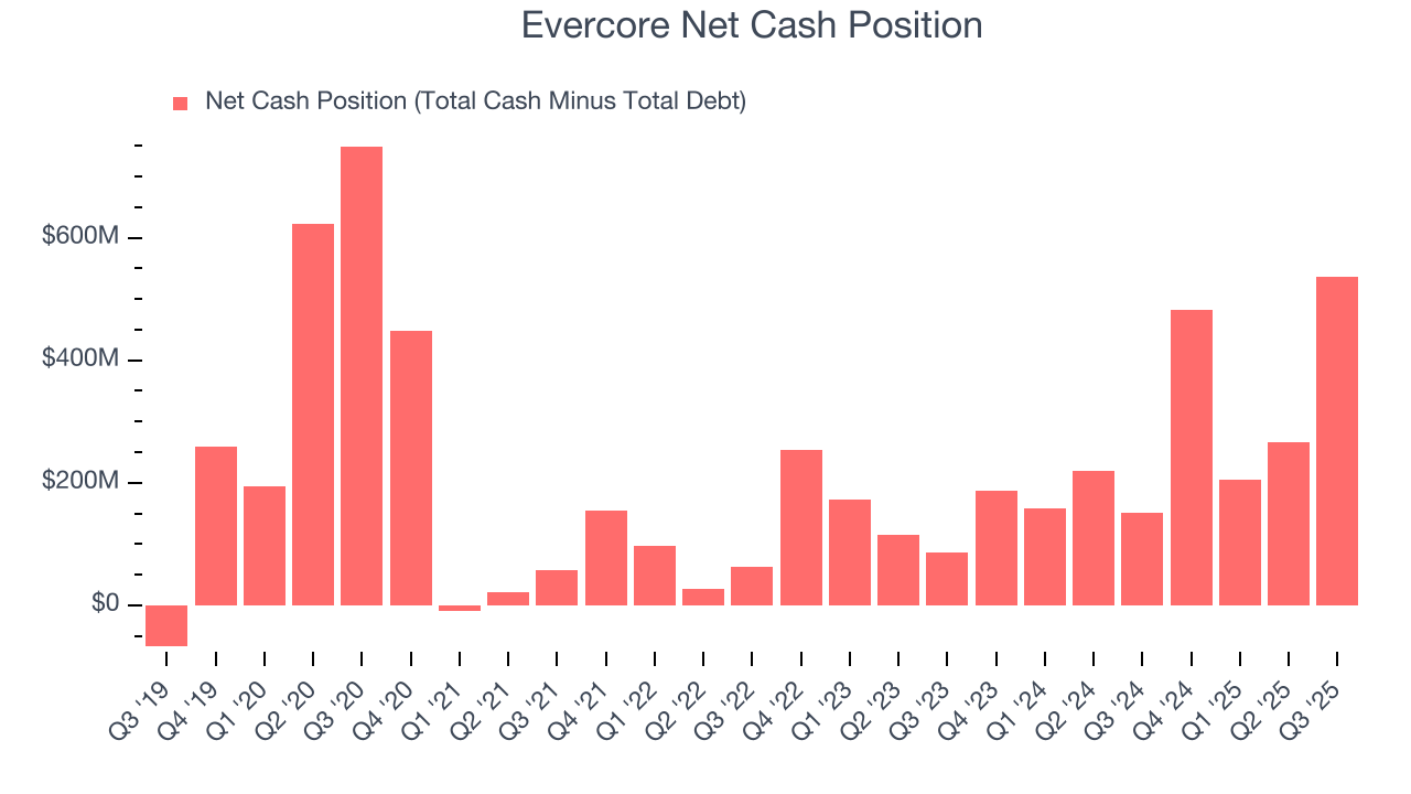 Evercore Net Cash Position