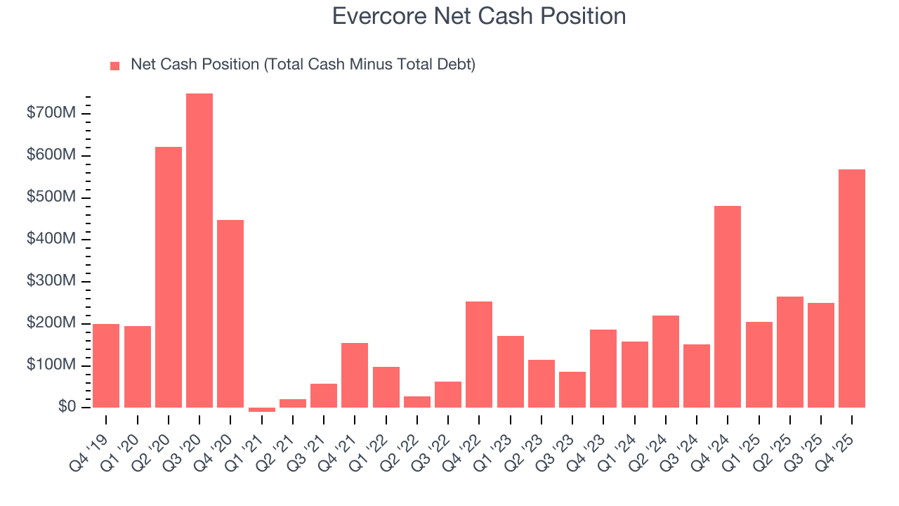 Evercore Net Cash Position