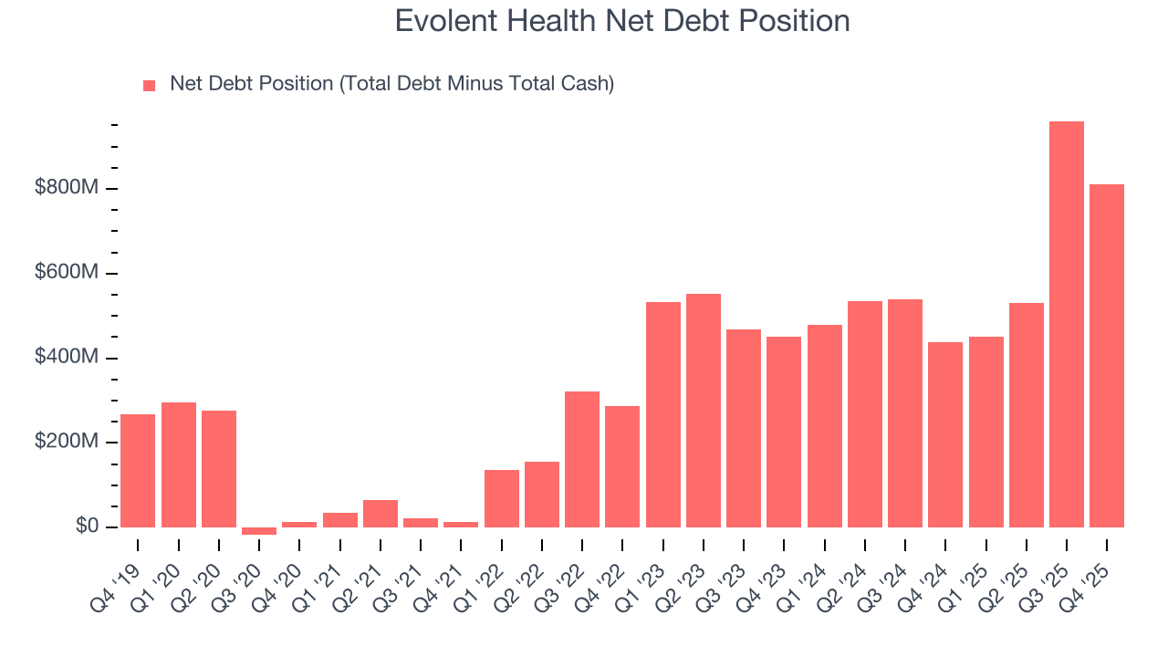 Evolent Health Net Debt Position