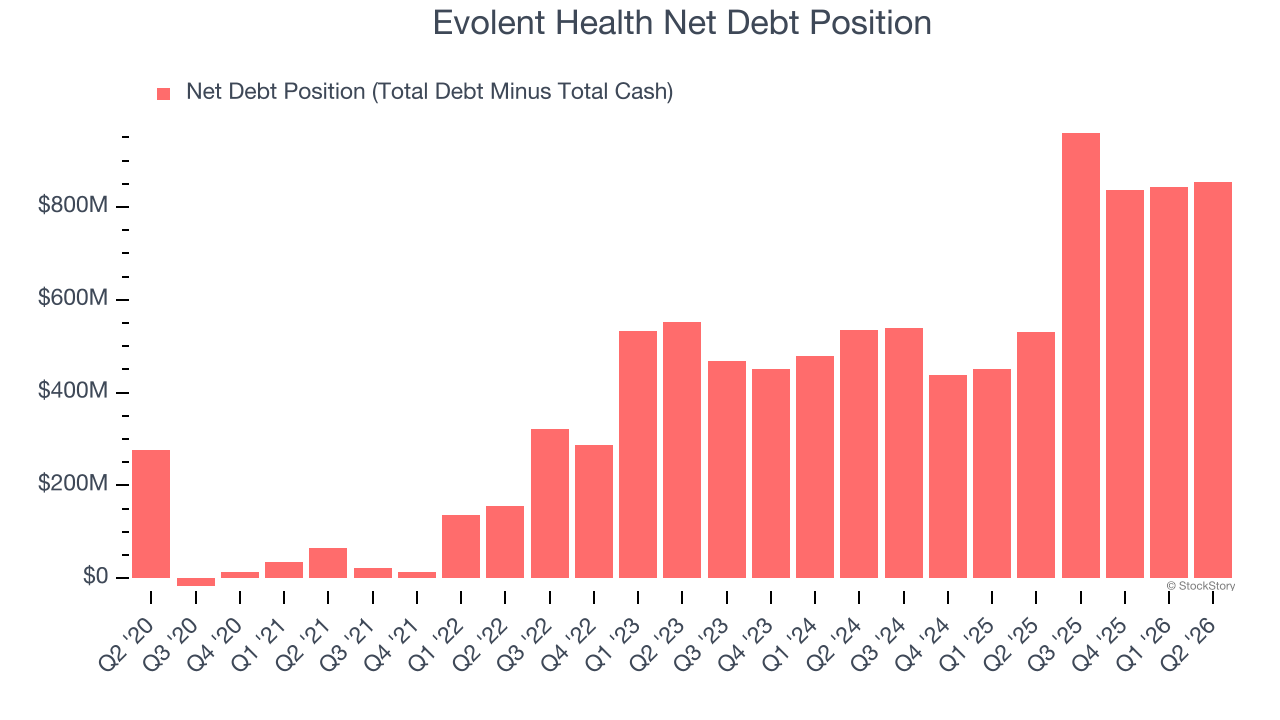 Evolent Health Net Debt Position
