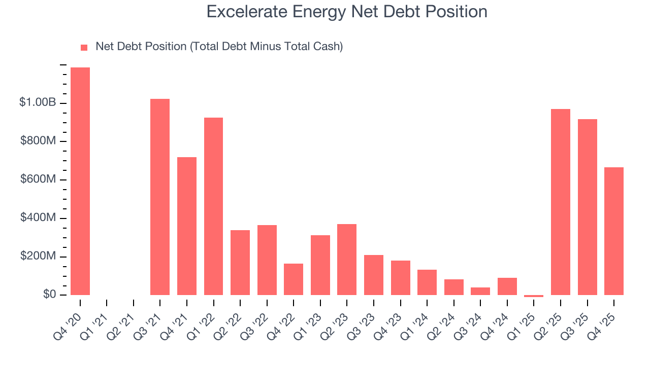 Excelerate Energy Net Debt Position