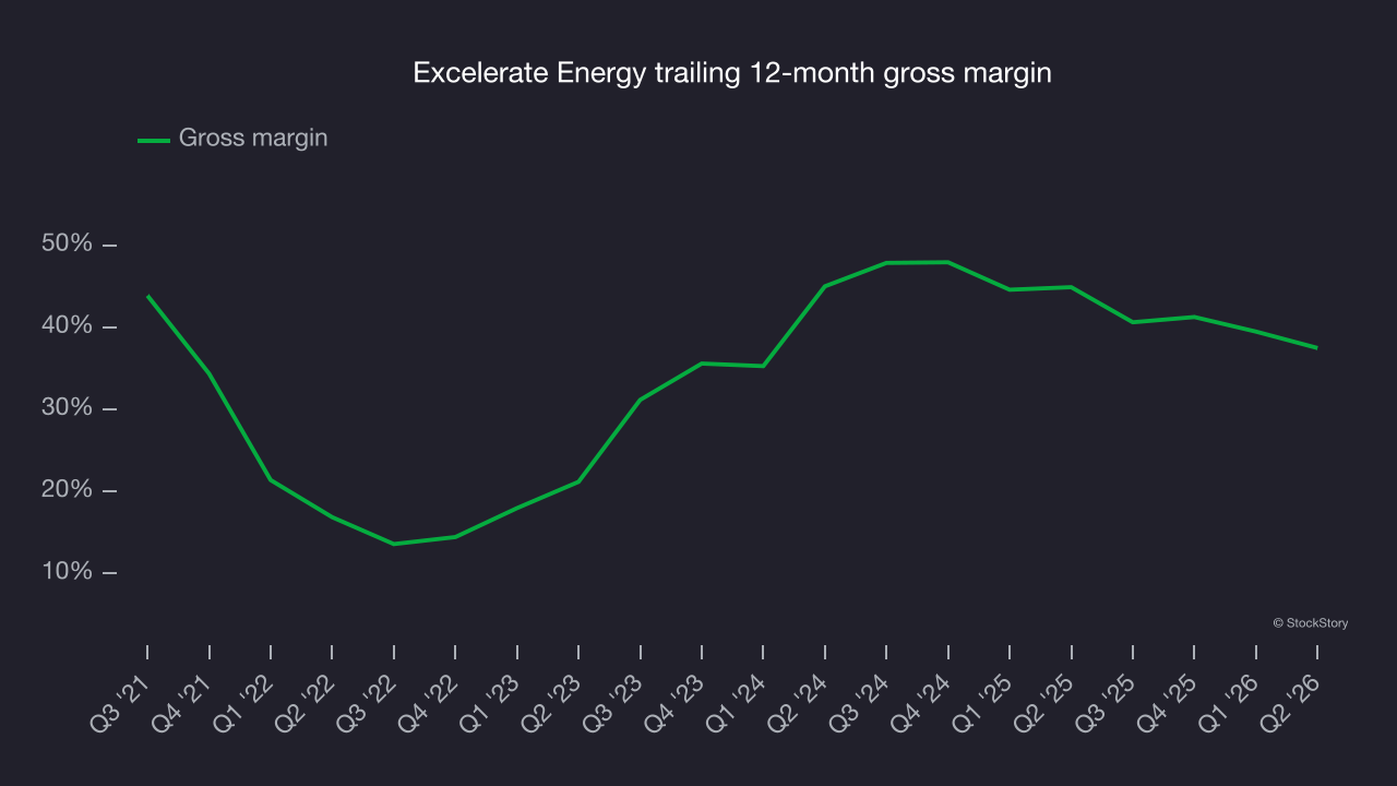 3 Reasons to sell EE and 1 stock to buy instead - StockStory