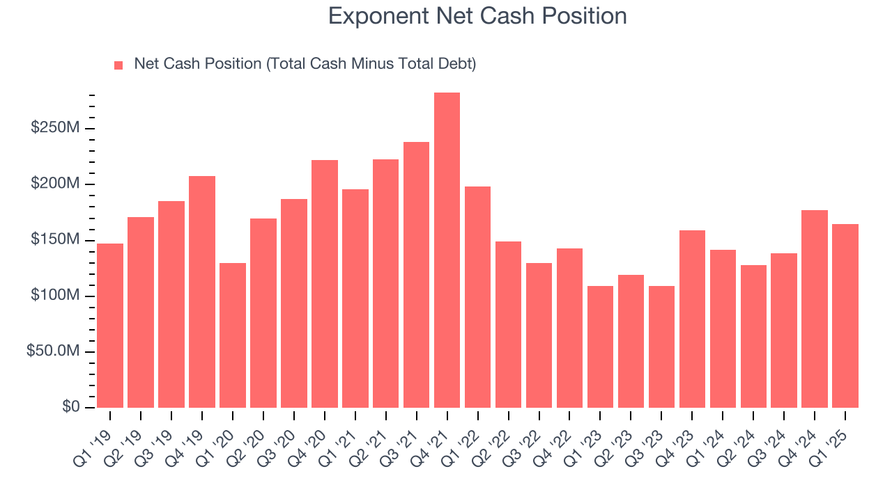 Exponent Net Cash Position