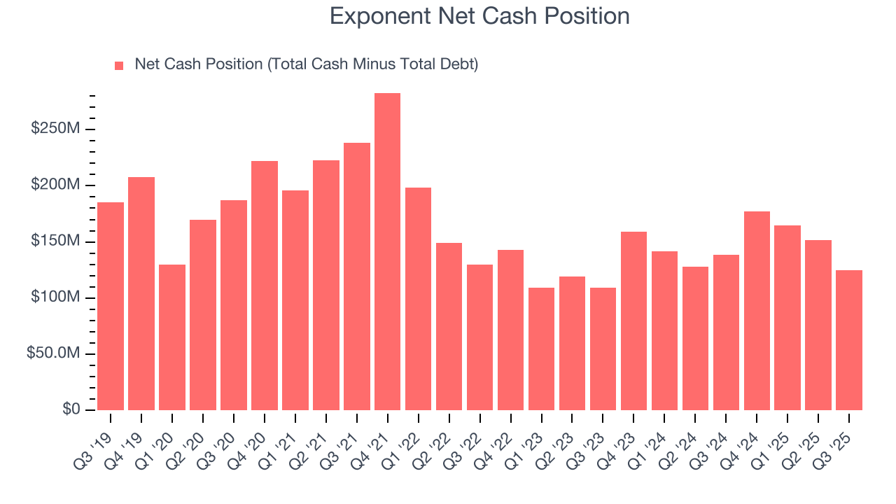 Exponent Net Cash Position