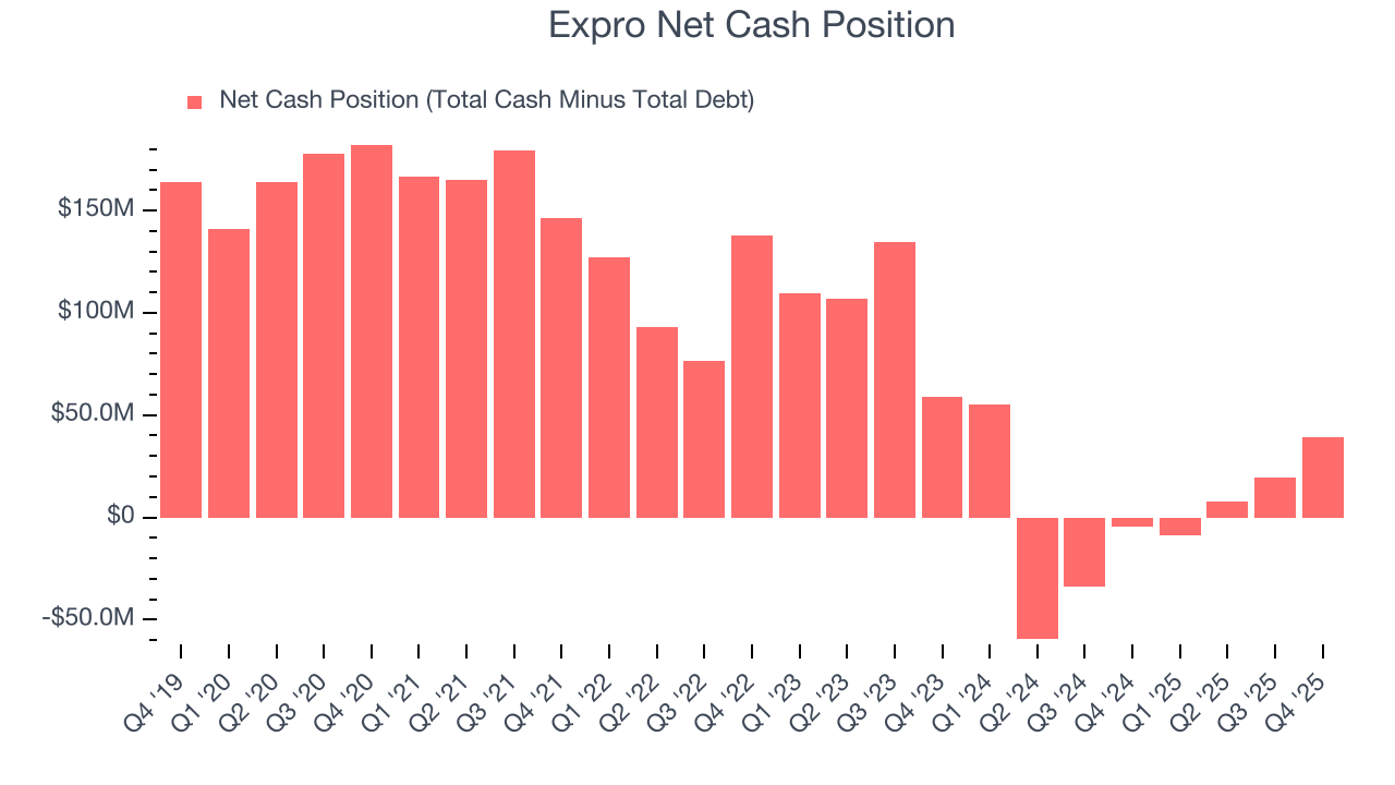 Expro Net Cash Position