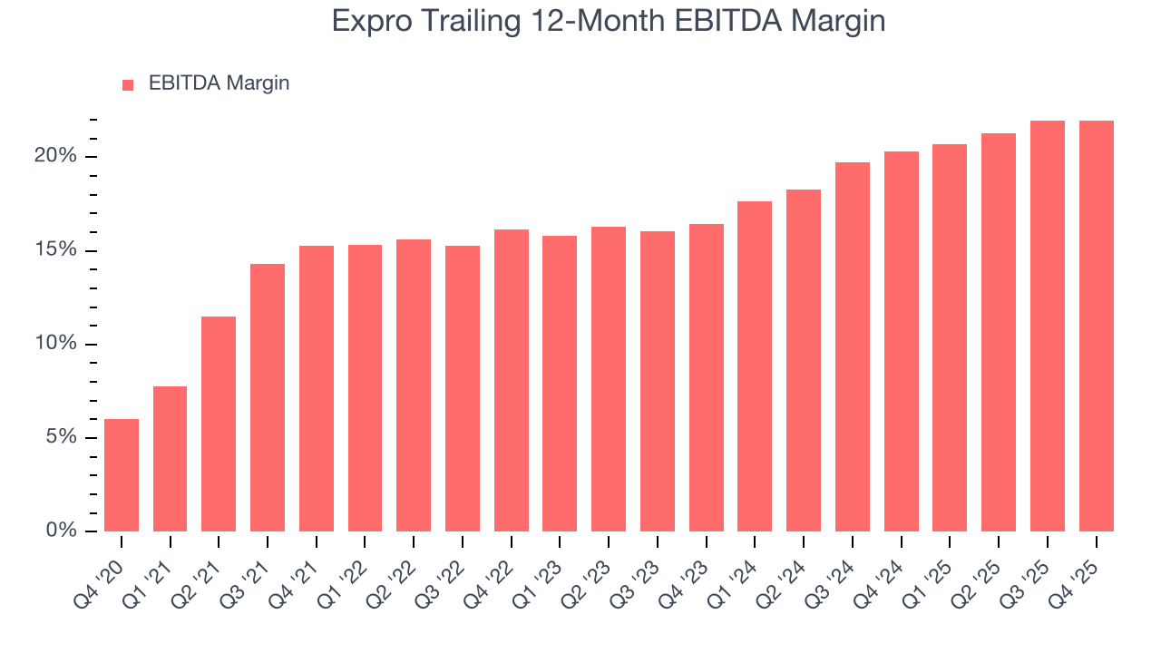 Expro Trailing 12-Month EBITDA Margin