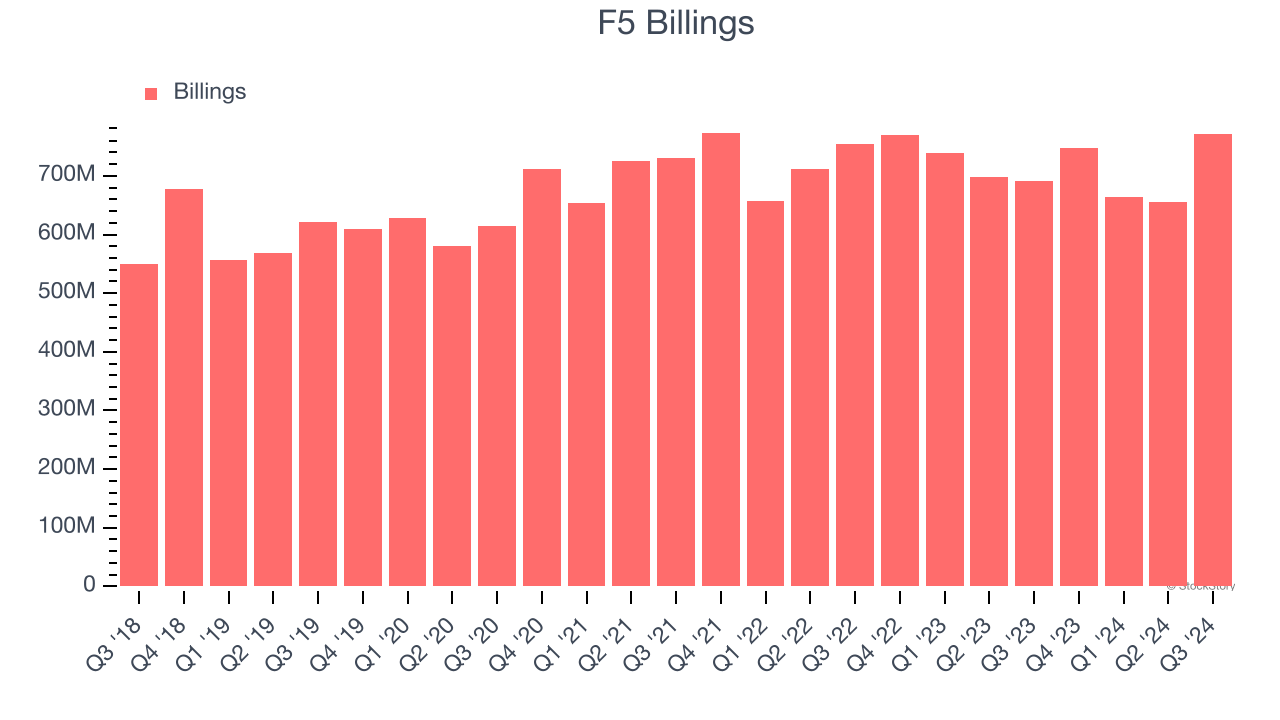 F5 Billings