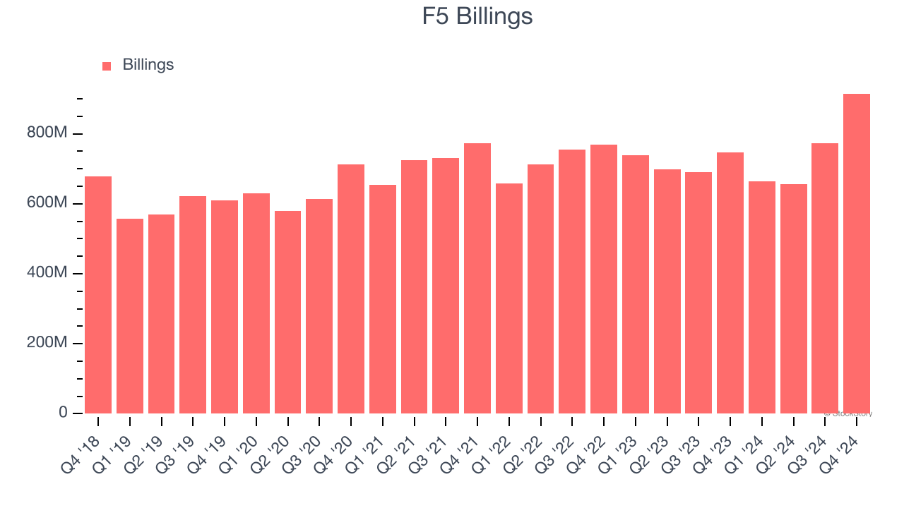 F5 Billings