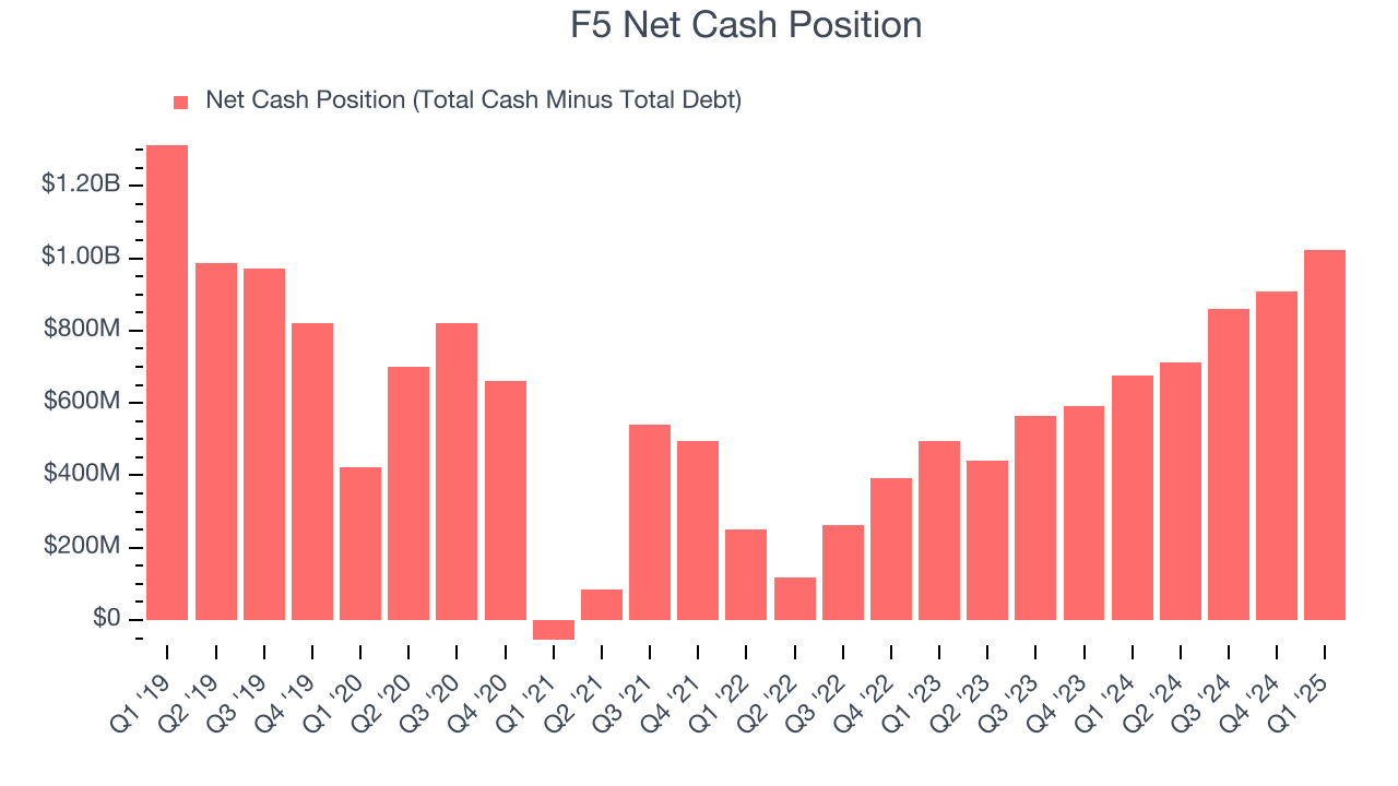 F5 Net Cash Position