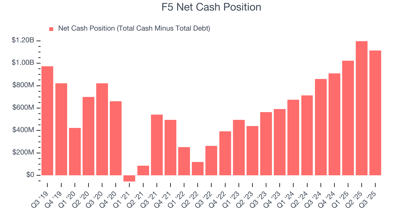 F5 Net Cash Position
