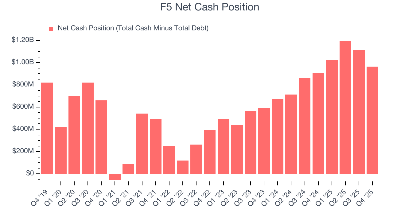 F5 Net Cash Position
