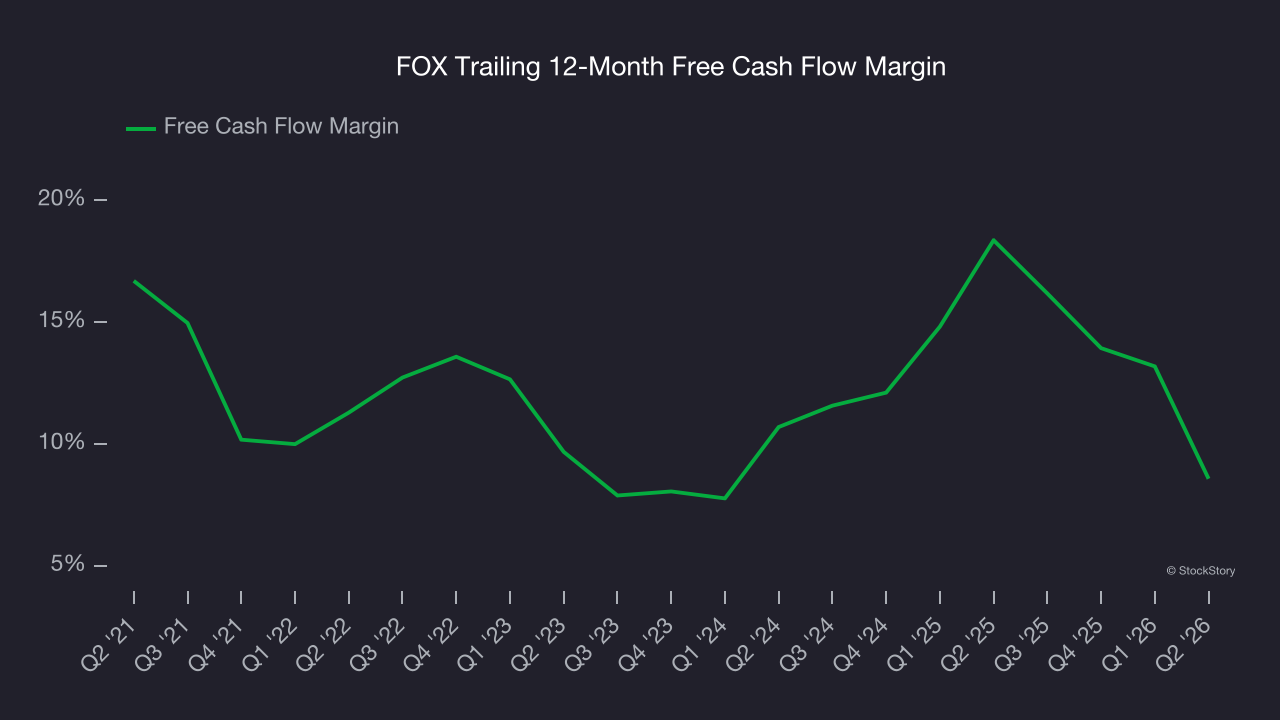 FOX Trailing 12-Month Free Cash Flow Margin