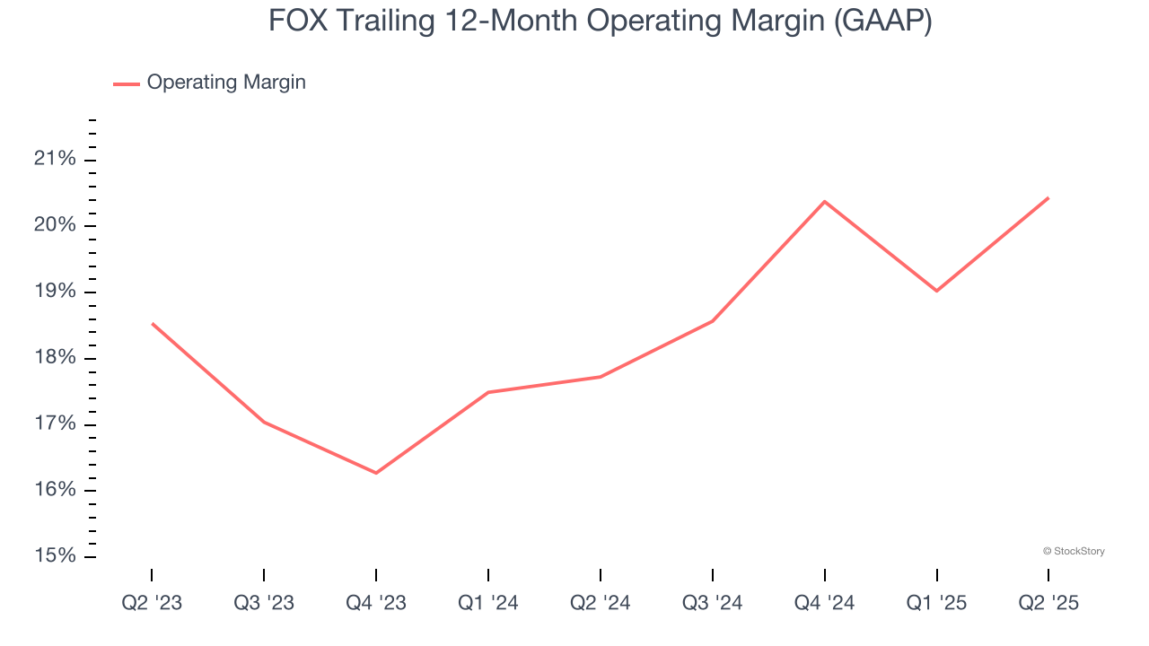 FOX Trailing 12-Month Operating Margin (GAAP)