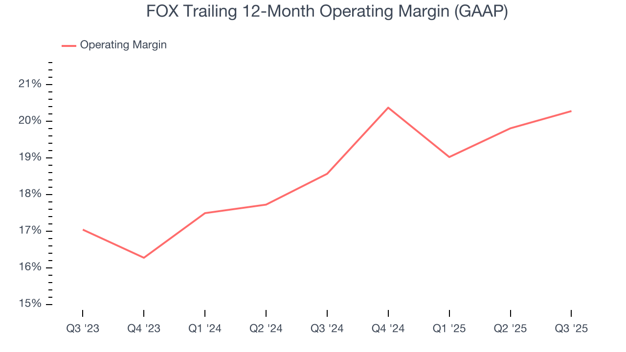 FOX Trailing 12-Month Operating Margin (GAAP)