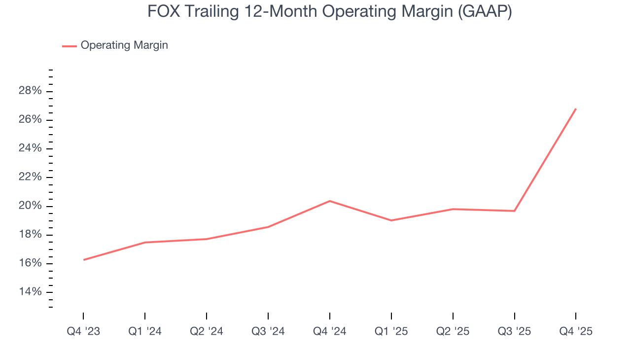 FOX Trailing 12-Month Operating Margin (GAAP)