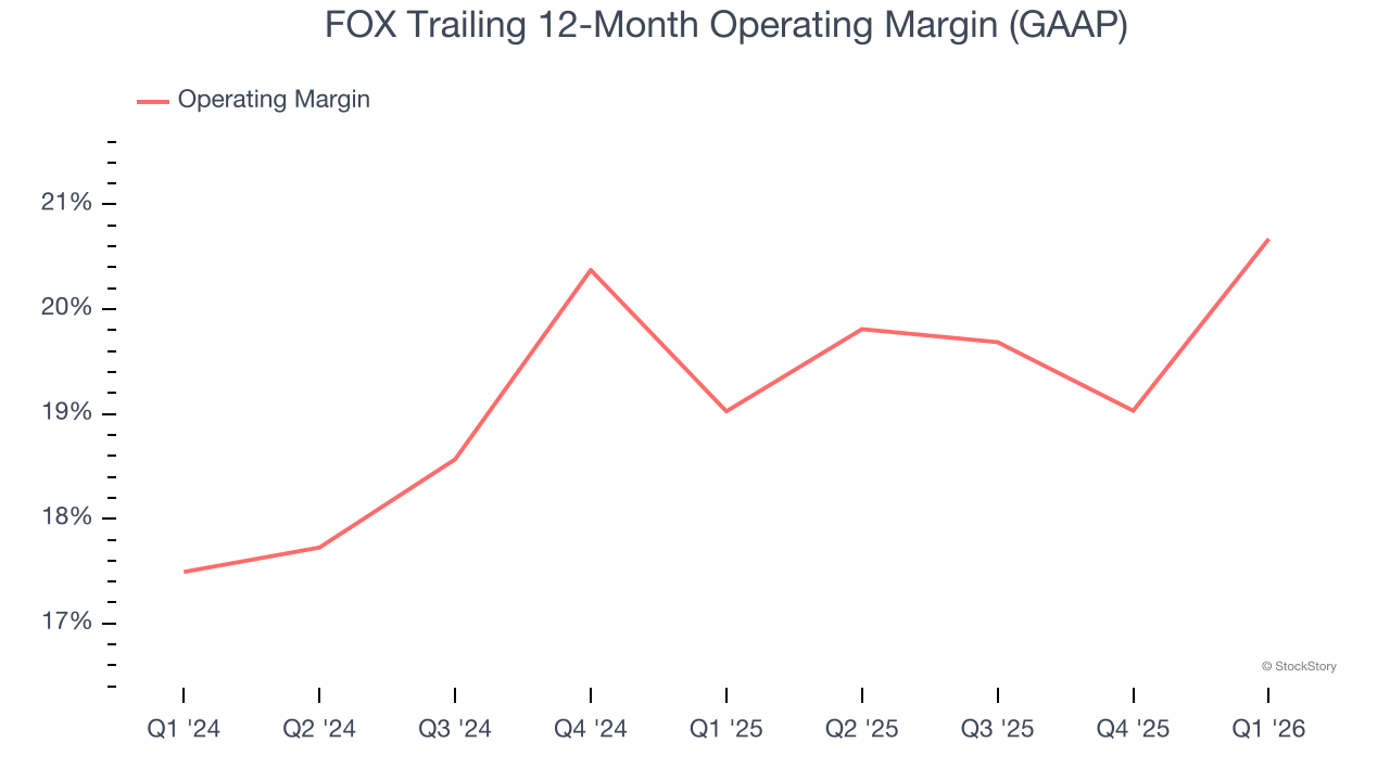 FOX Trailing 12-Month Operating Margin (GAAP)