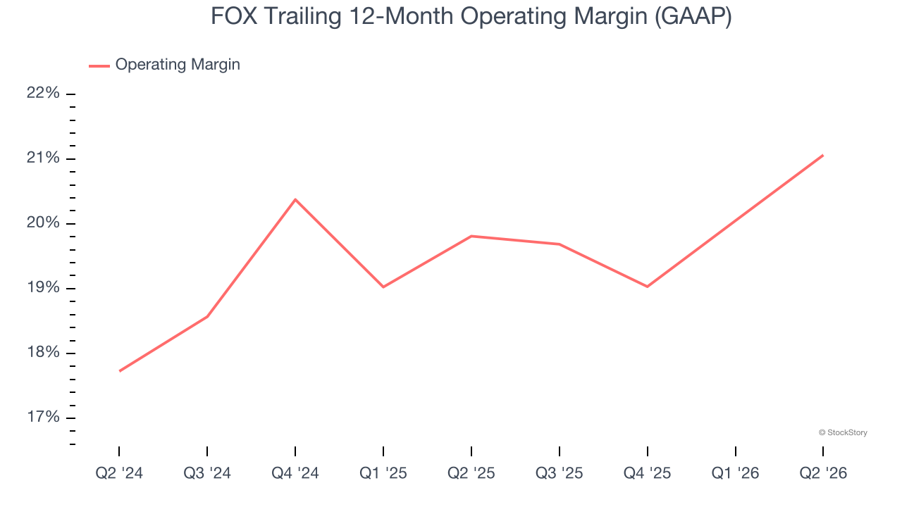 FOX Trailing 12-Month Operating Margin (GAAP)