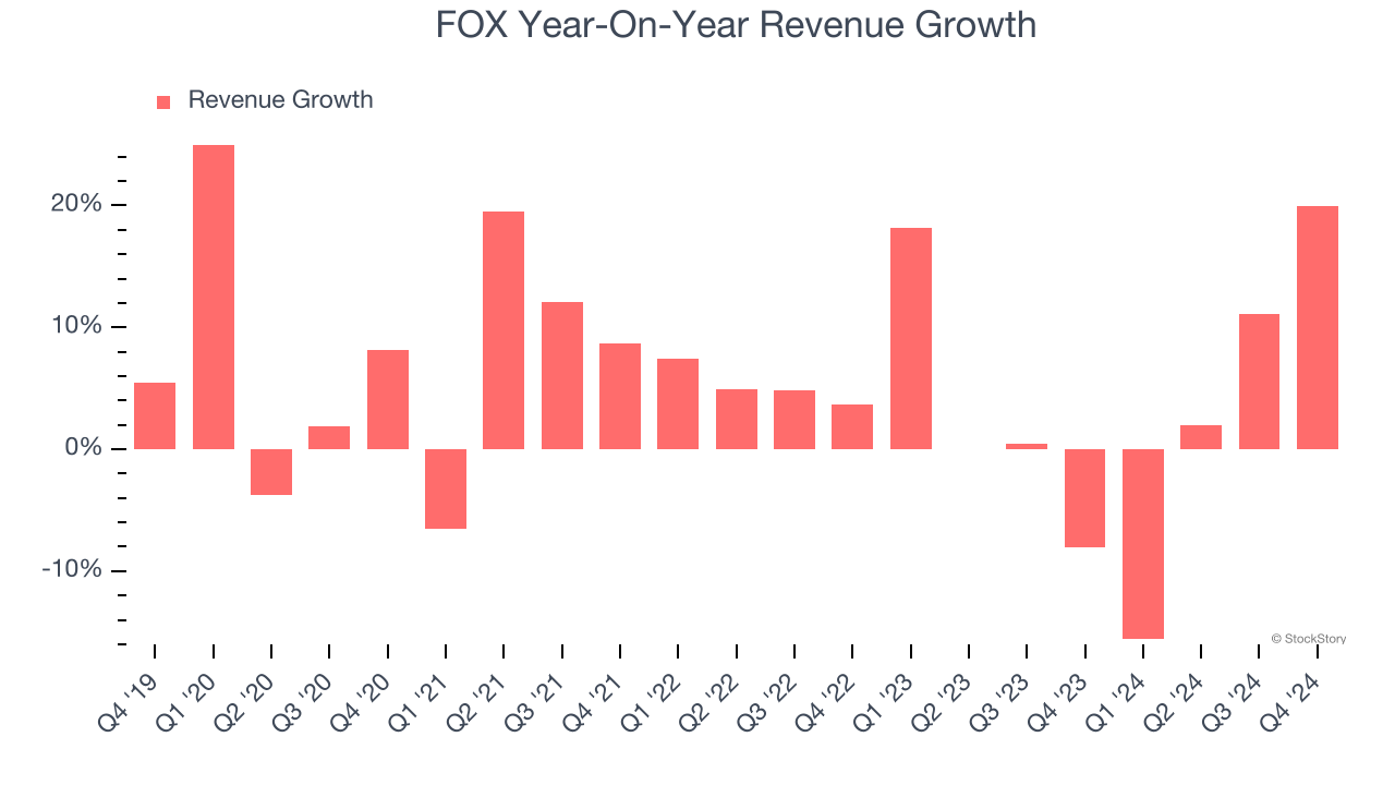 FOX Year-On-Year Revenue Growth