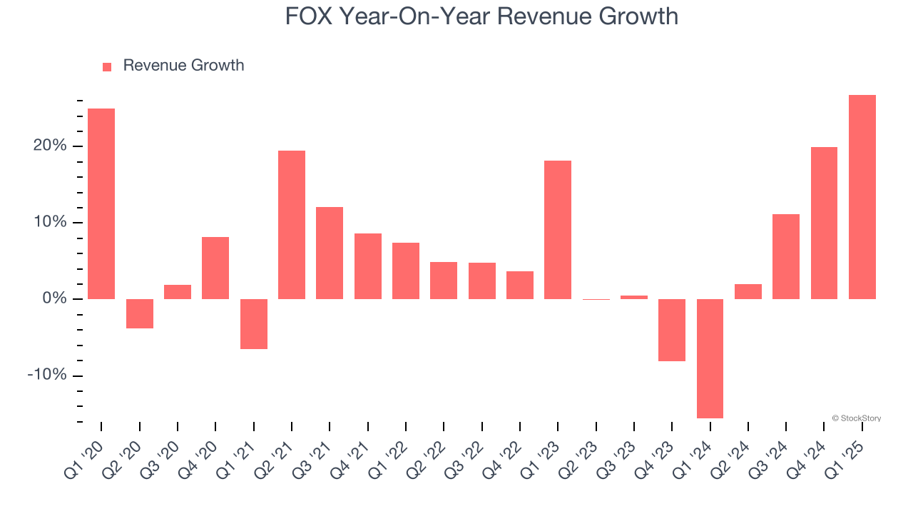 FOX Year-On-Year Revenue Growth