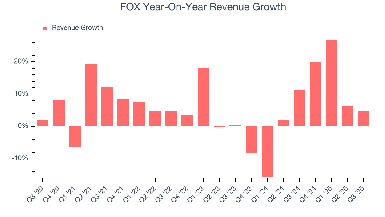 FOX Year-On-Year Revenue Growth