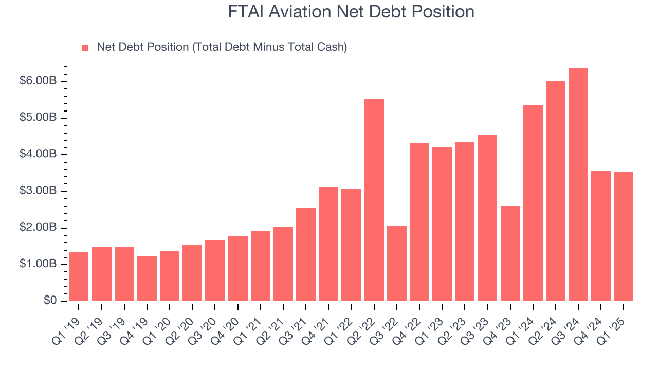 FTAI Aviation Net Debt Position