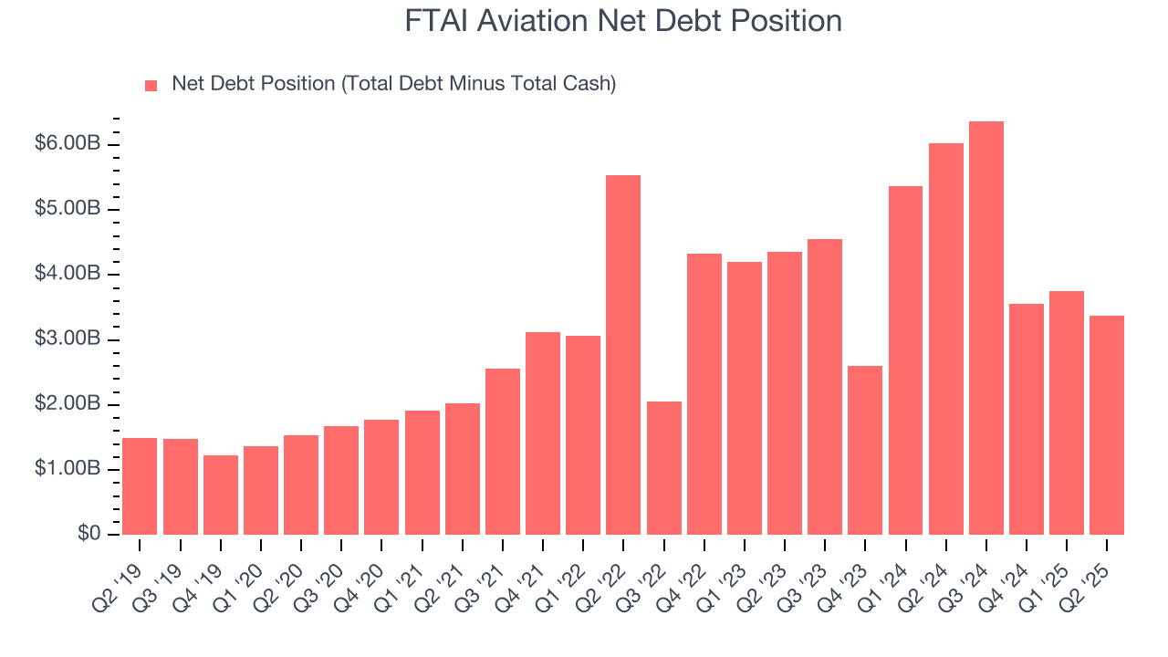 FTAI Aviation Net Debt Position