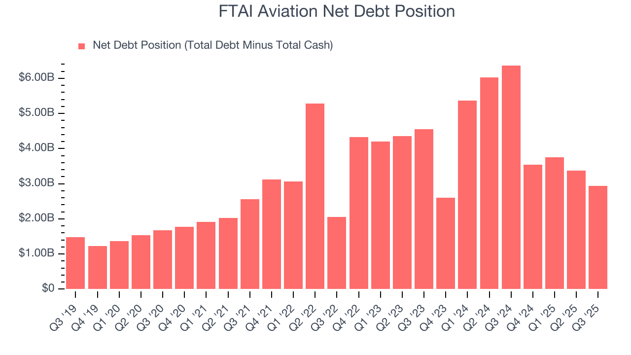 FTAI Aviation Net Debt Position