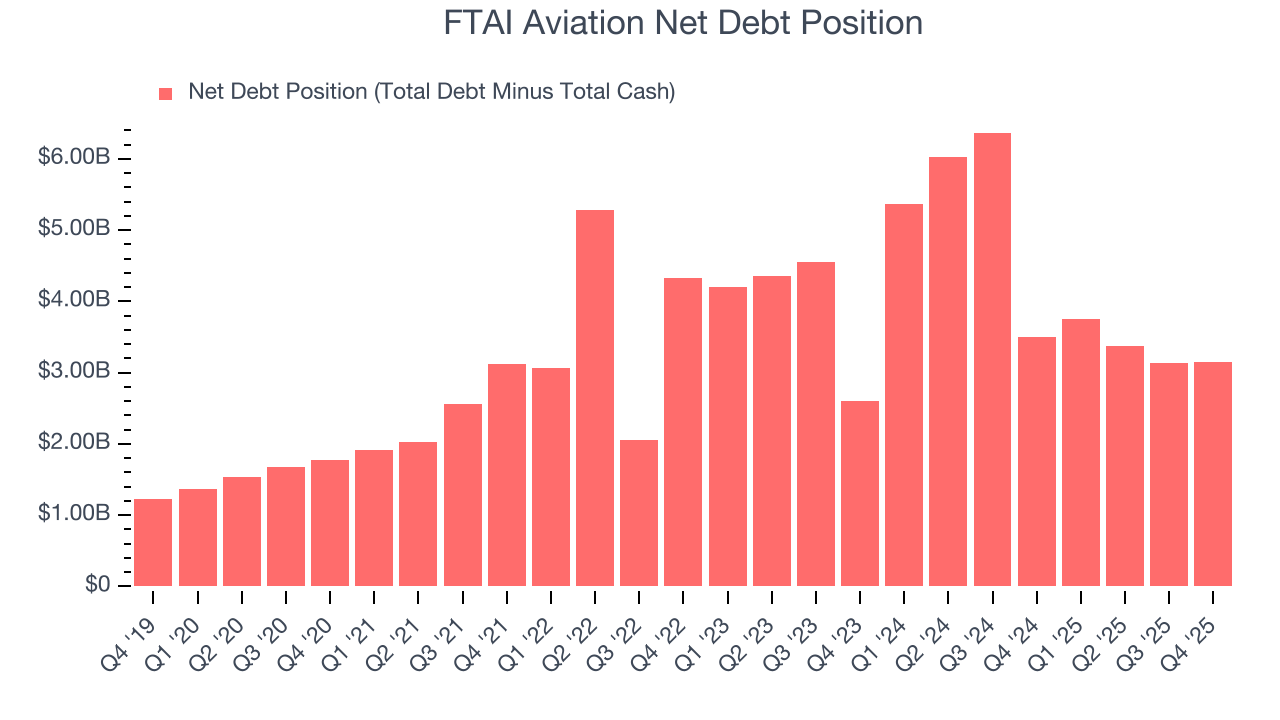 FTAI Aviation Net Debt Position