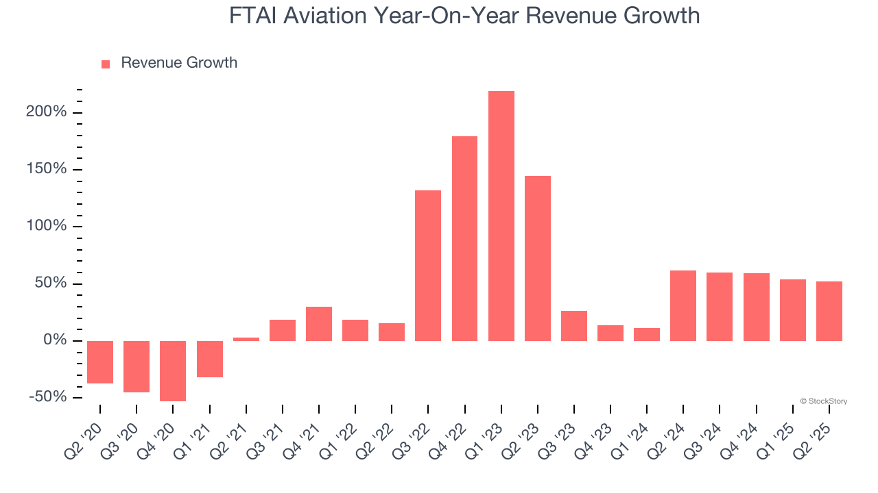 FTAI Aviation Year-On-Year Revenue Growth