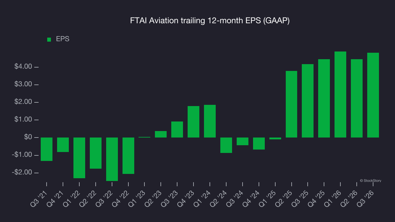 FTAI Aviation trailing 12-month EPS (GAAP)